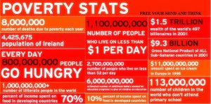 poverty statistics