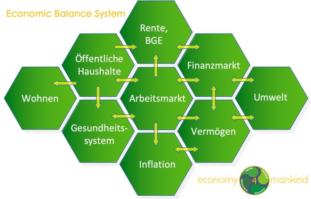 economic balance system